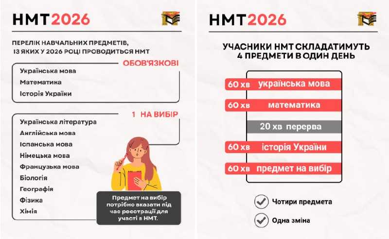 Національний мультипредметний тест