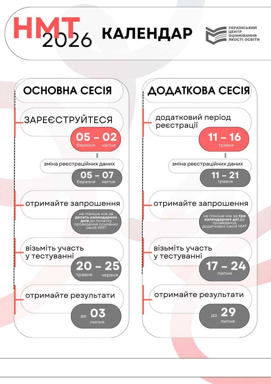 Національний мультипредметний тест