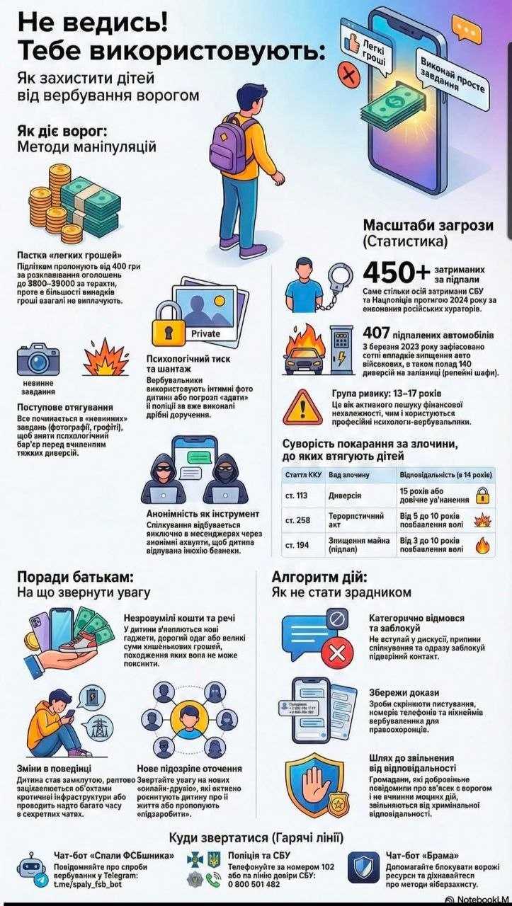 Вербування підлітків та протиправна поведінка