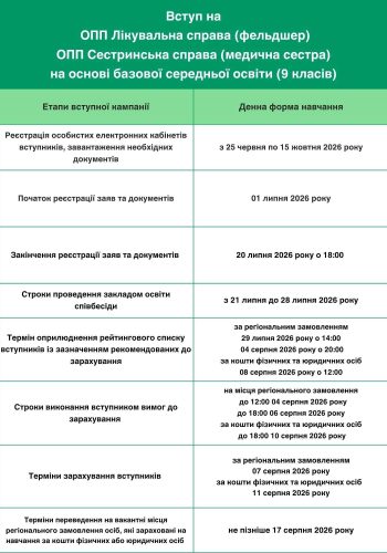 stroky-pryjomu-na-osnovi-bso