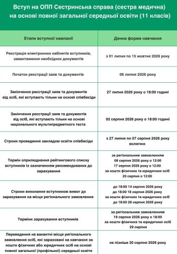 stroky-pryjomu-na-osnovi-pzso